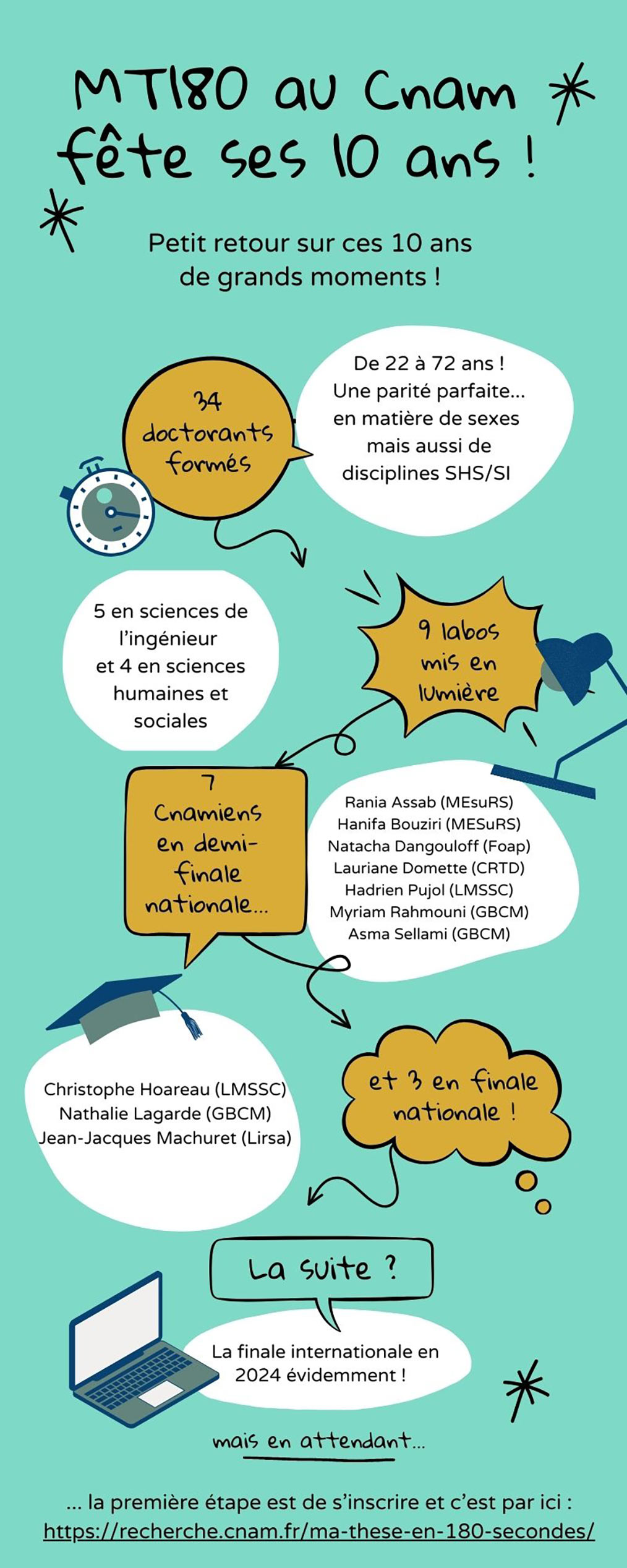 Infographie 10 ans MT180 - Copyright Cnam/Dircom/Diane Tribout