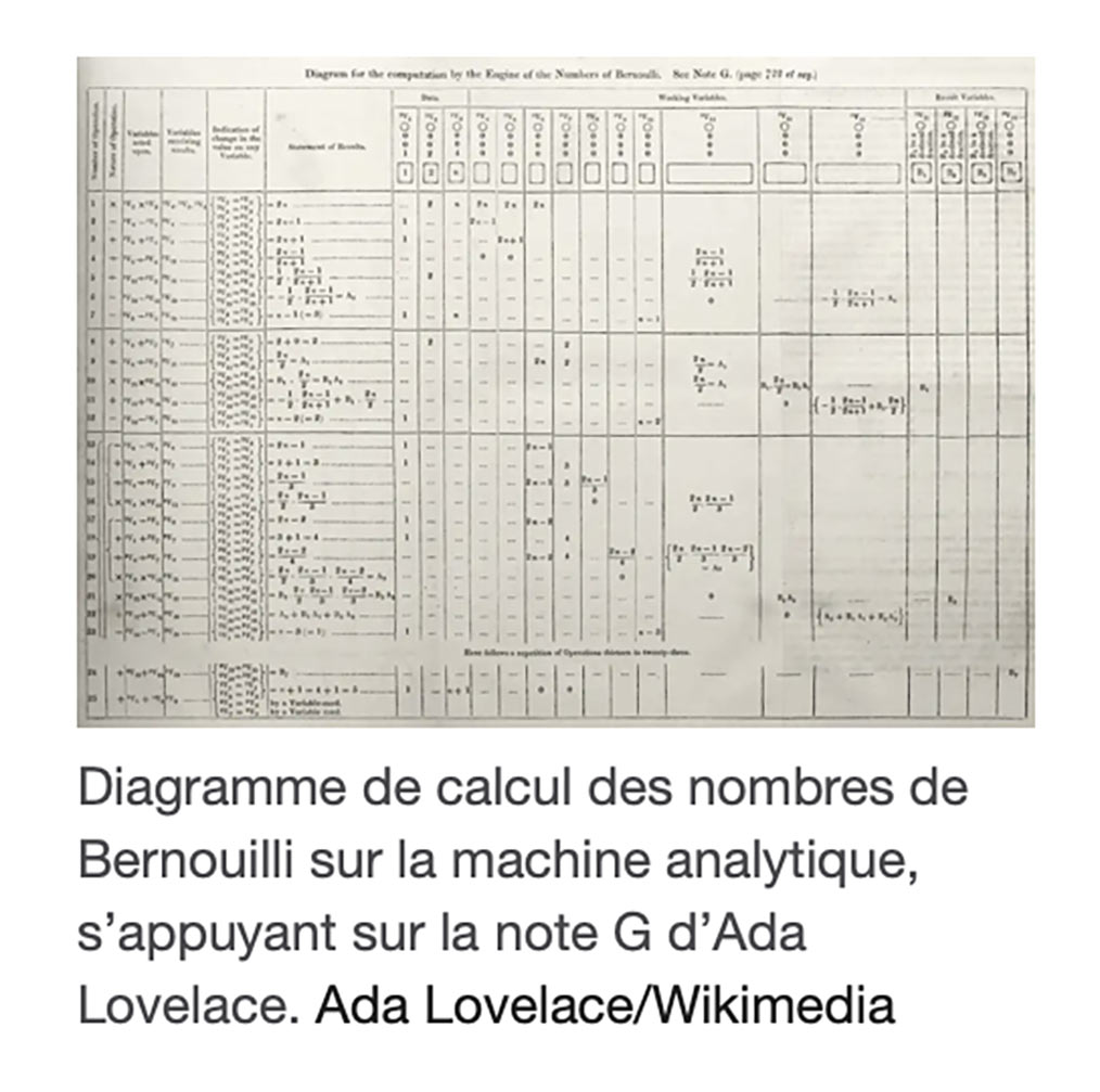 Diagramme de calcul des nombres de Bernouilli sur la machine analytique