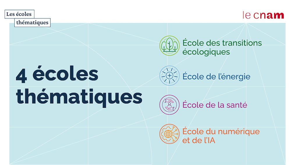 Ecoles thématiques