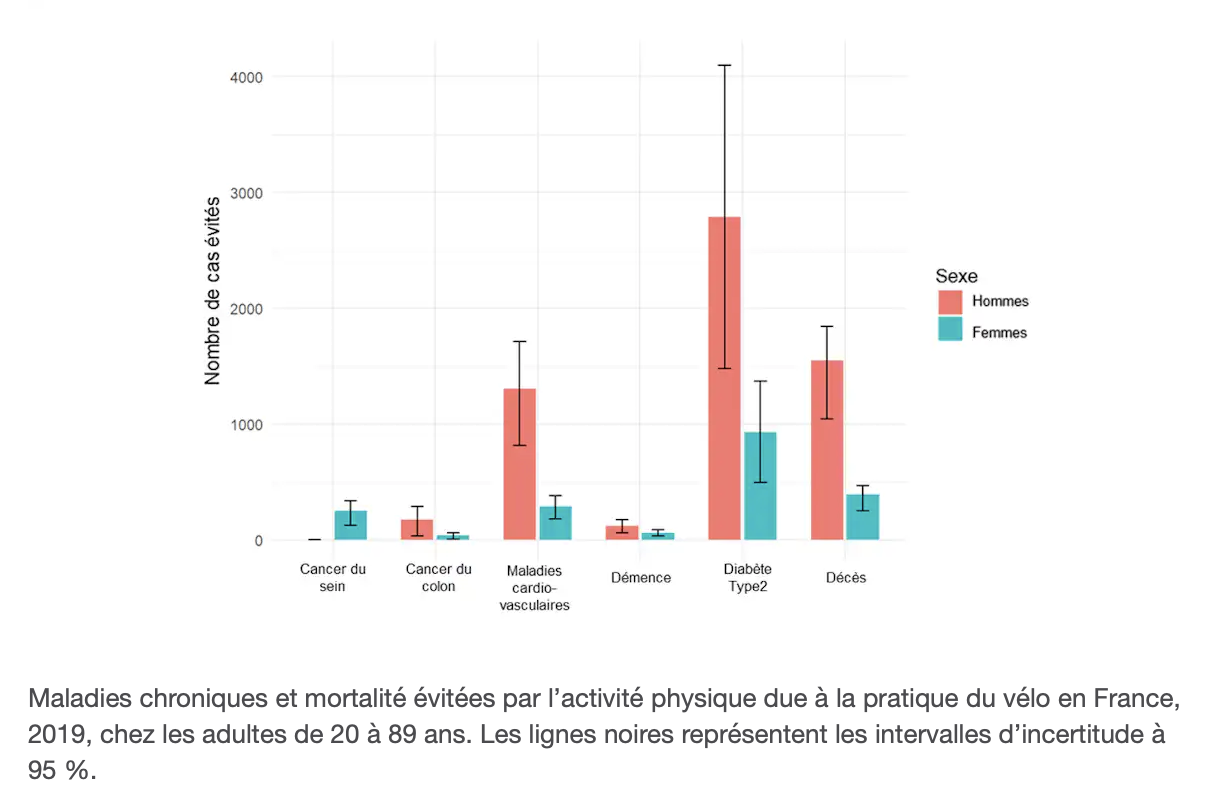 Graphique 1